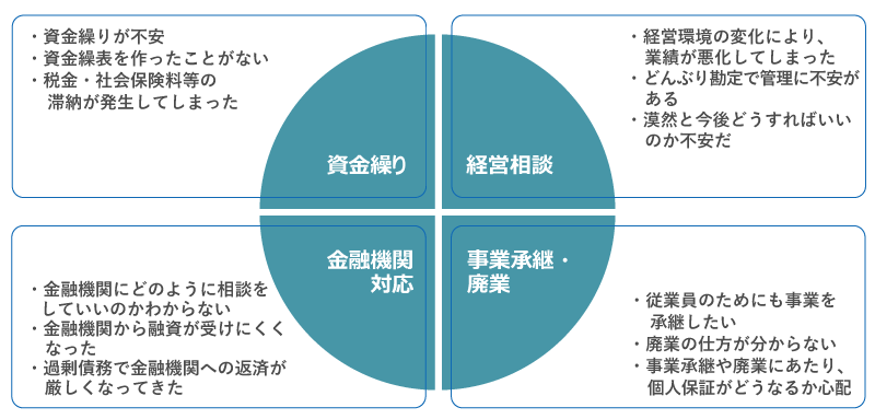 円グラフ