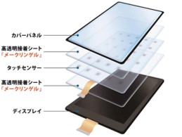 共同技研化学(株) 