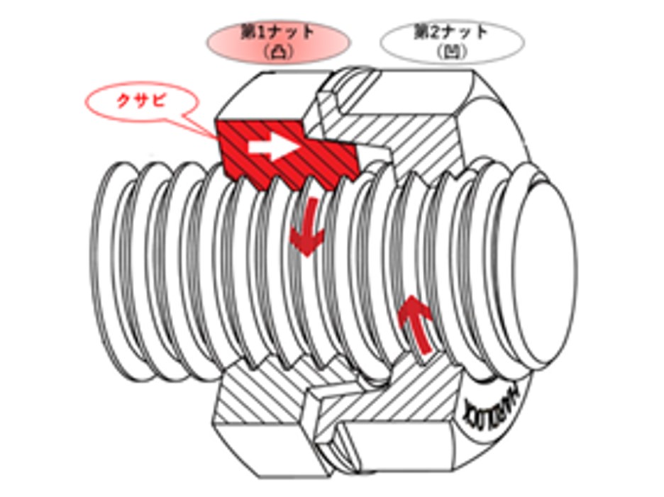 ハードロック工業(株)