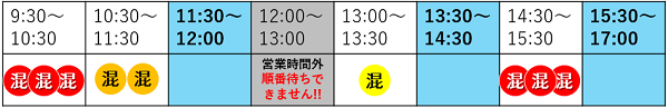 窓口の時間帯別混雑状況