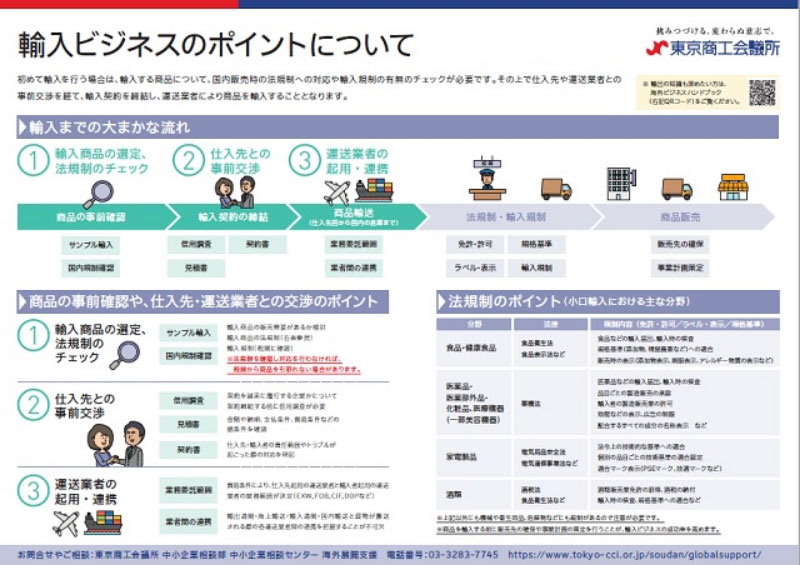輸入ビジネス・海外展開の基本解説シート