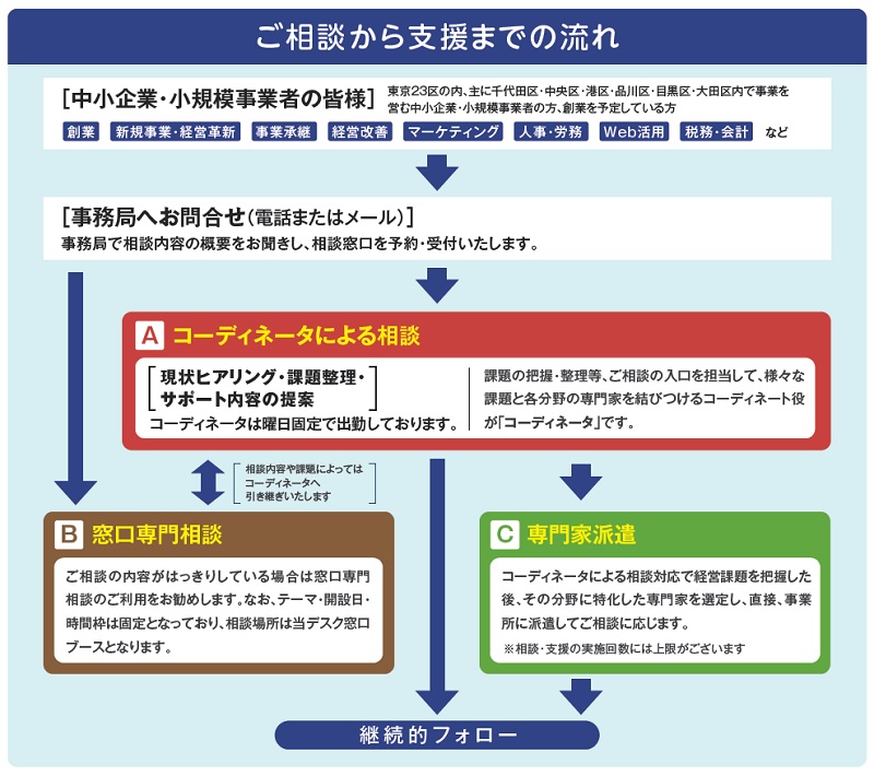 BSD東京南_支援までの流れ2024