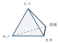 図1